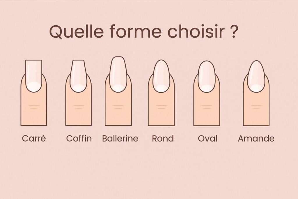 differentes formes ongles