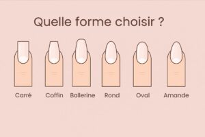 differentes formes ongles